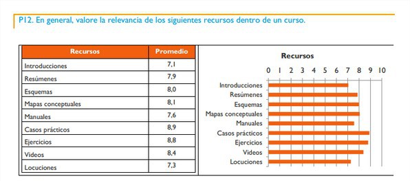 Lo que nos preferimos los profesionales o, al menos, lo que queremos que piensen que preferimos.